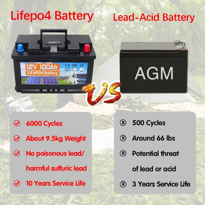 Batterie LiFePo4 12 V 100 Ah avec BMS intégré, cellules lithiumpour remplacer la plupart des batteries de secours et de stockage d'énergie domestique.